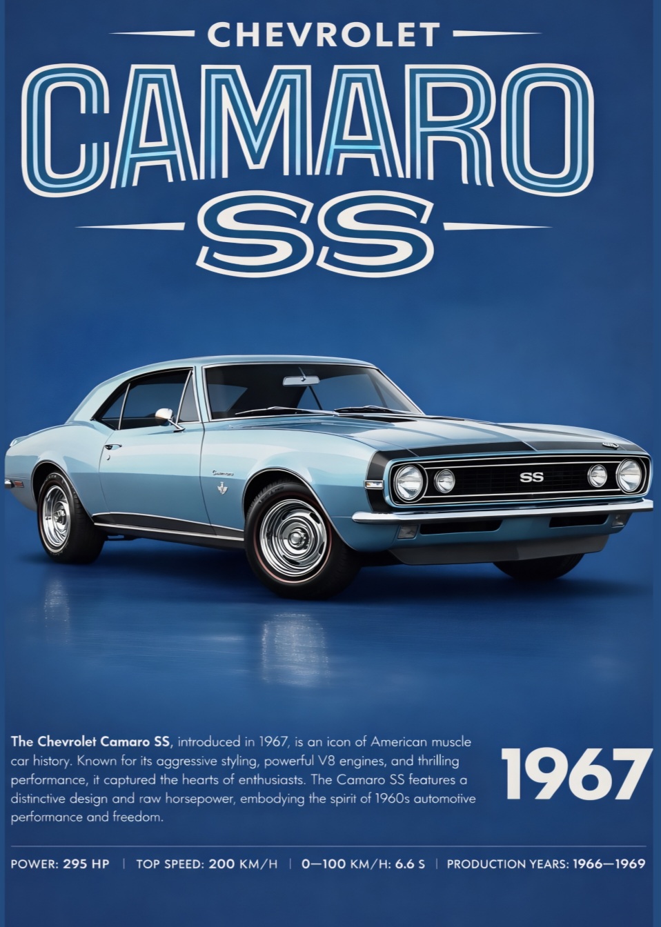 Chevrolet Camaro Poster – Bild 2